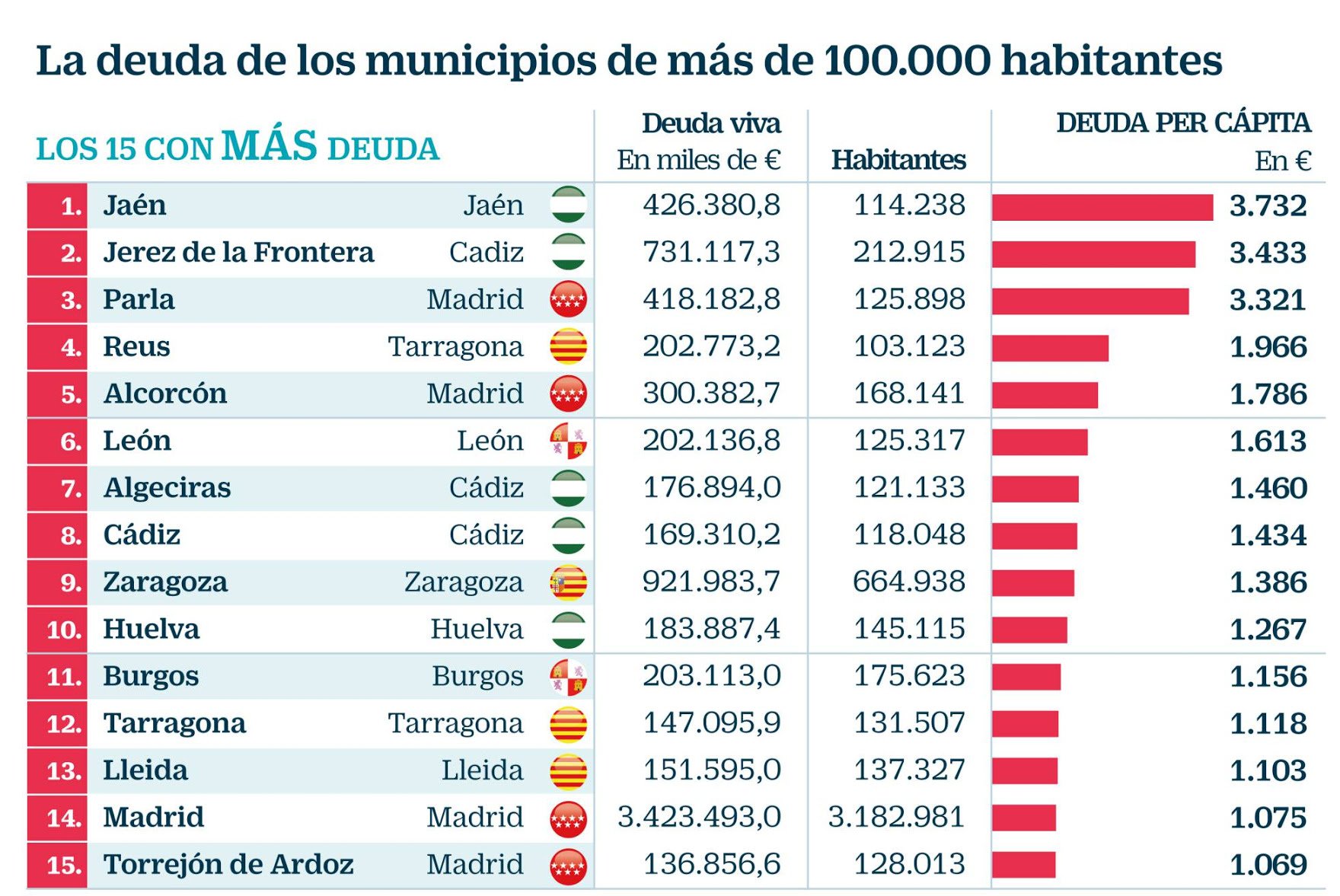 1532513792_942197_1532515552_noticia_normal_recorte1.jpg